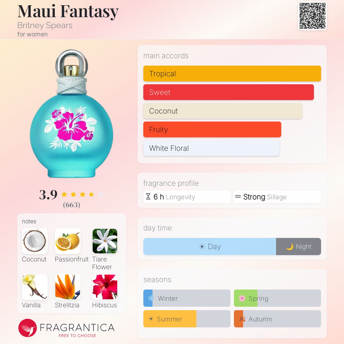 Fragrantica image 5