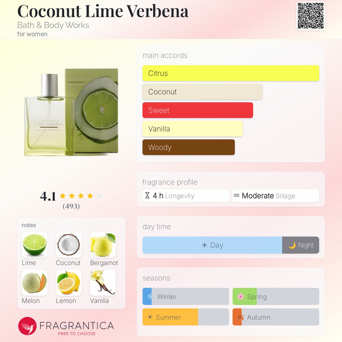 Fragrantica image 5