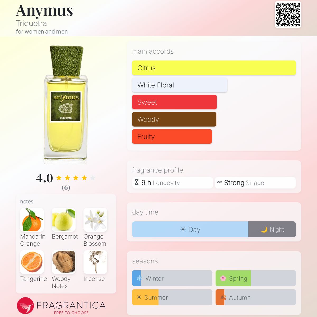 Fragrantica image 5