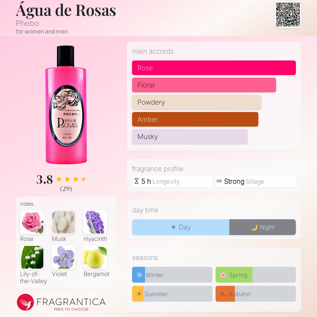 Fragrantica image 5