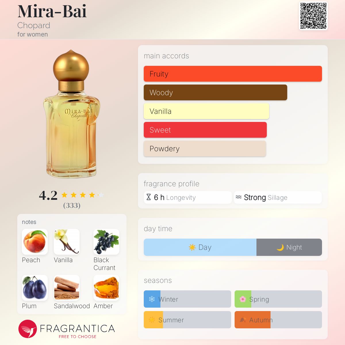 Mira-Bai Chopard perfume - a fragrance for women 1998