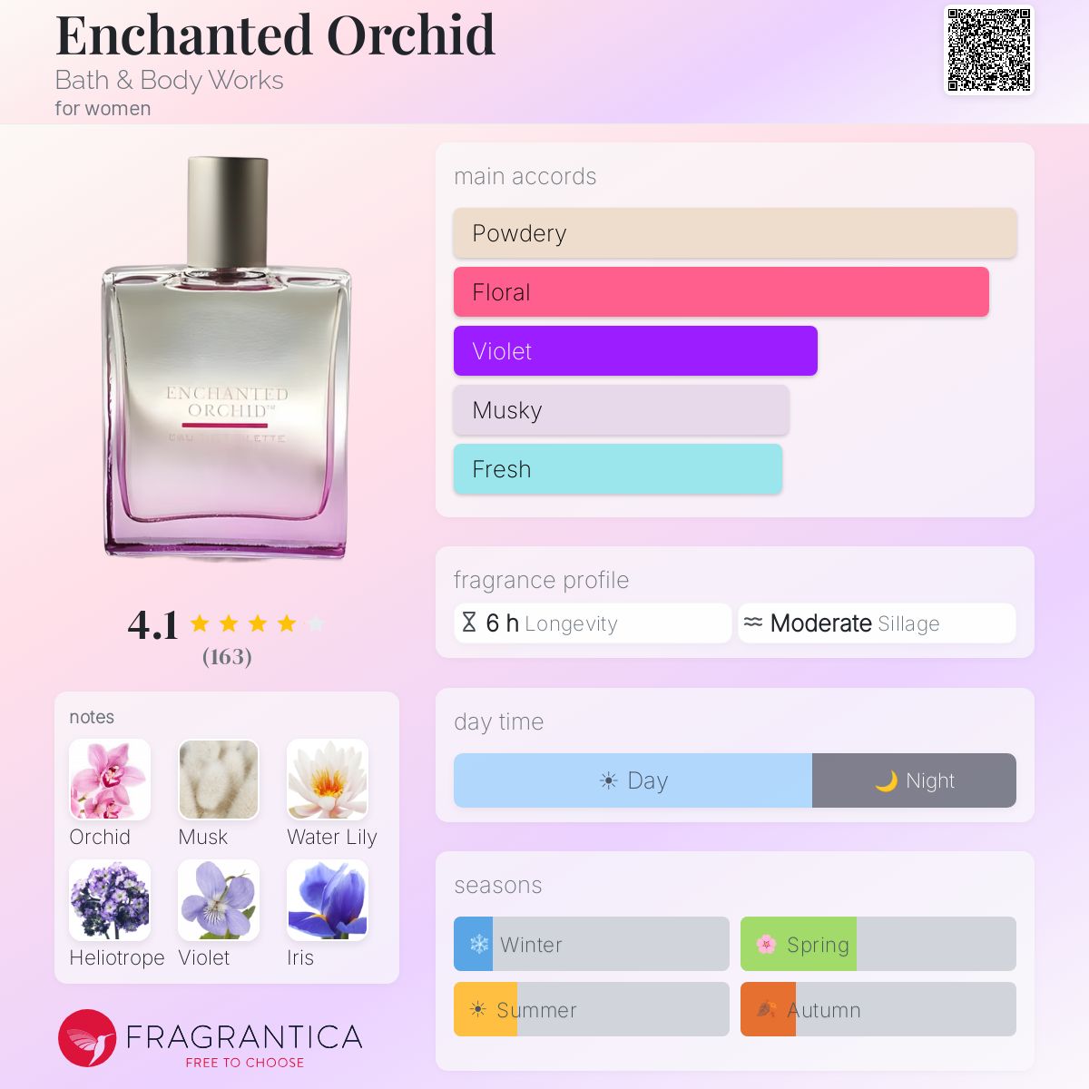 Profile card