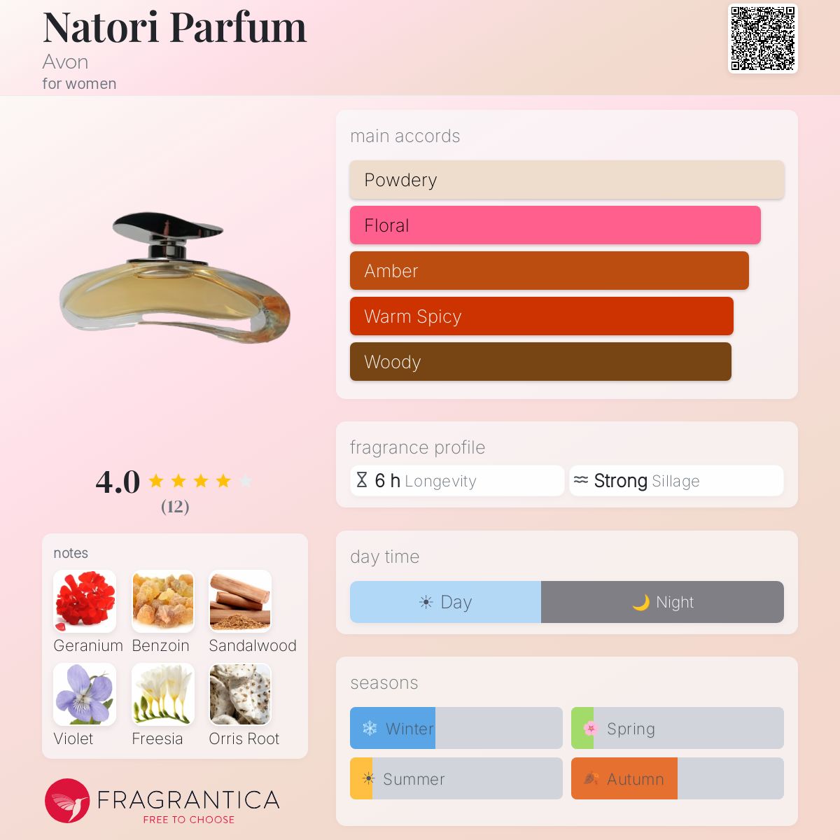 Fragrantica image 5
