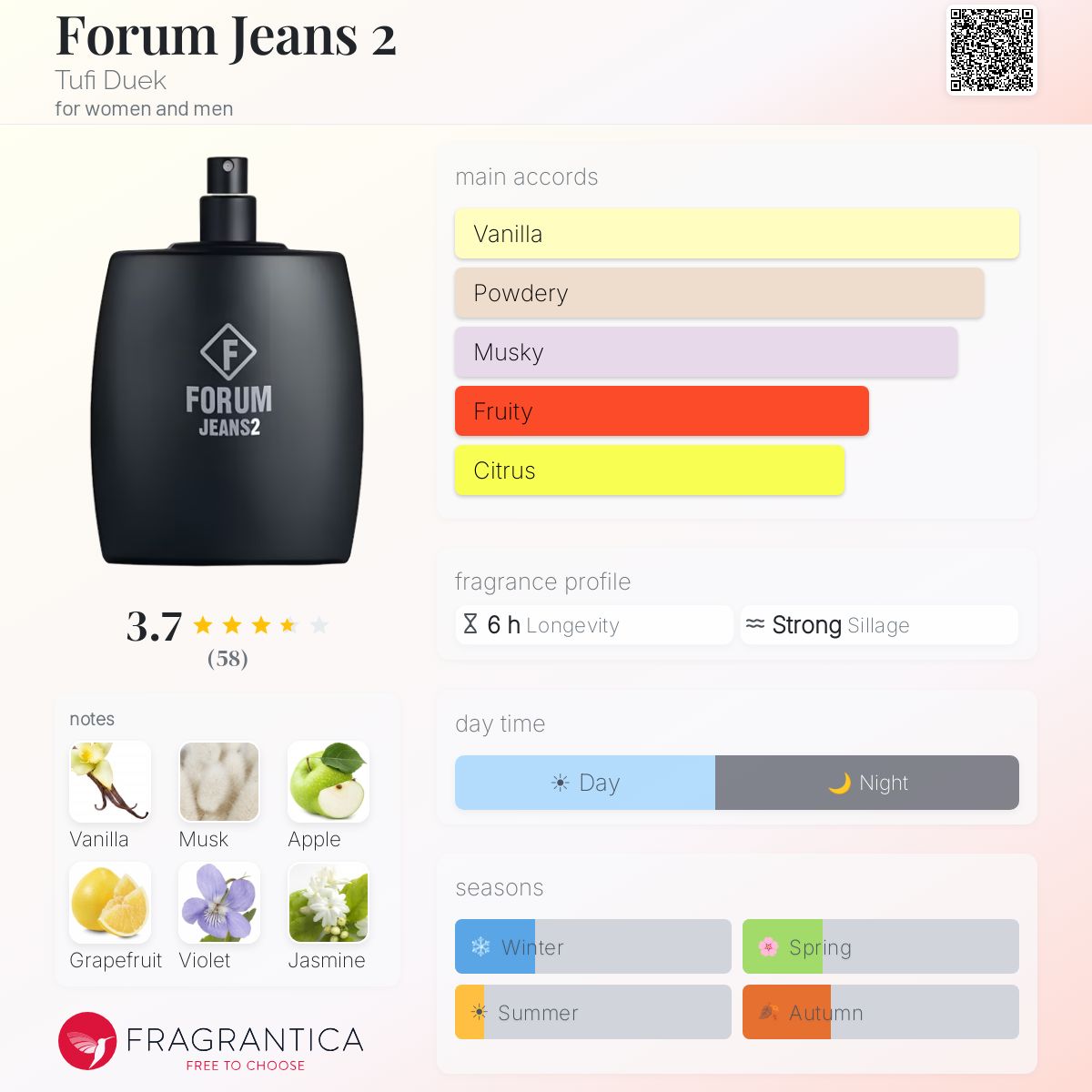 Fragrantica image 5