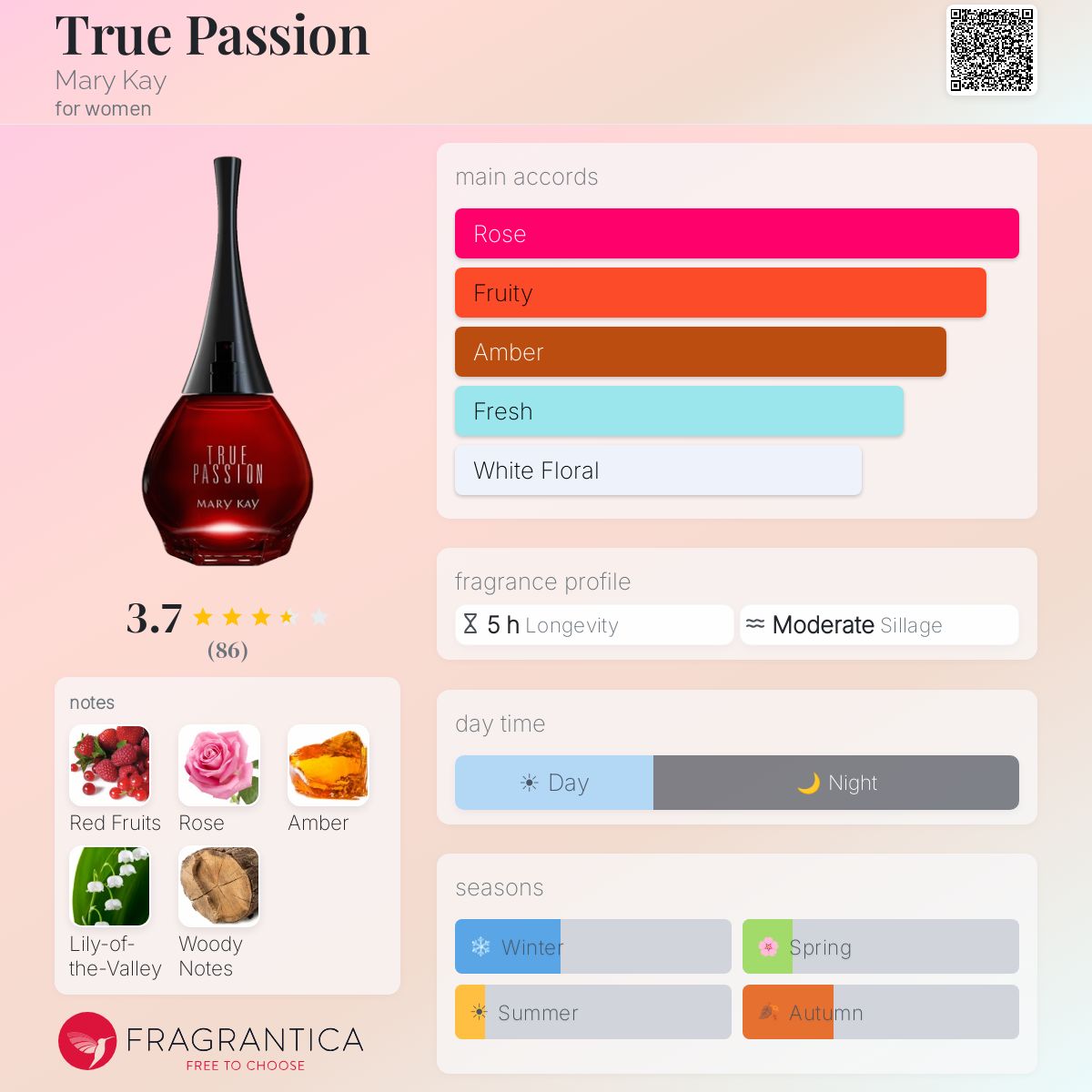 Fragrantica image 5