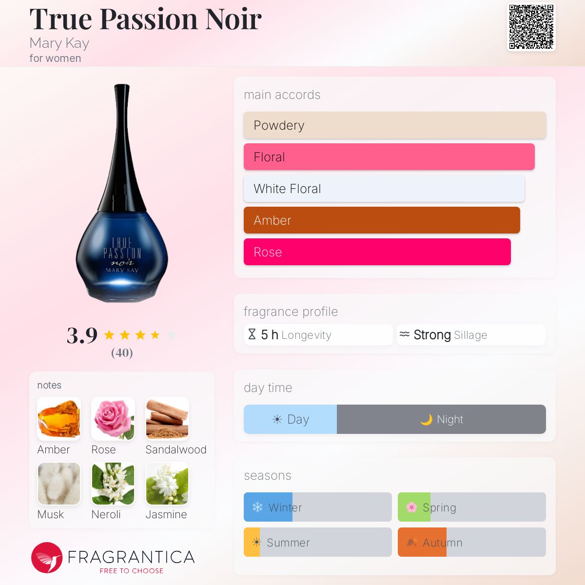 Profile card