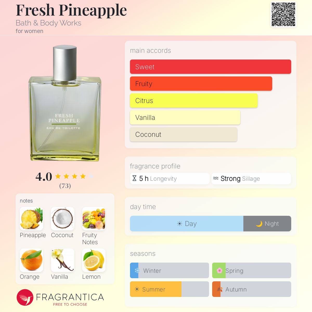 Fragrantica image 5