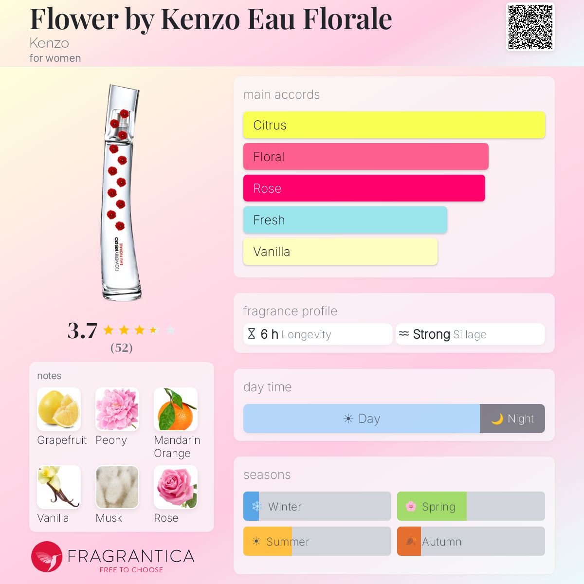 Fragrantica image 5
