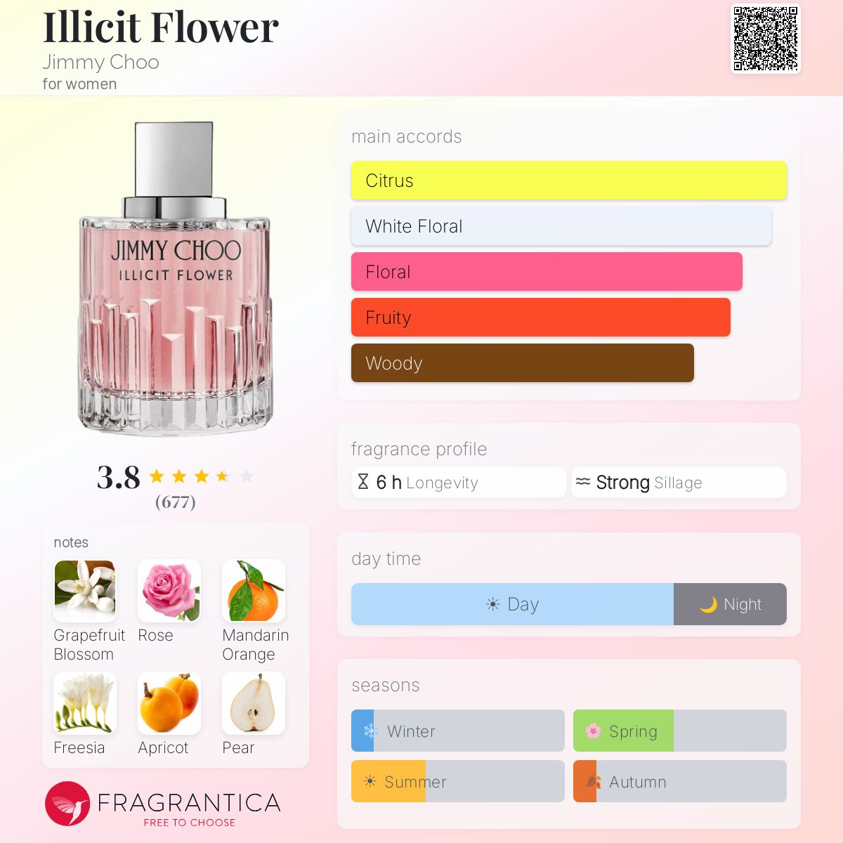 Illicit Flower Jimmy Choo perfume - a fragrance for women 2016