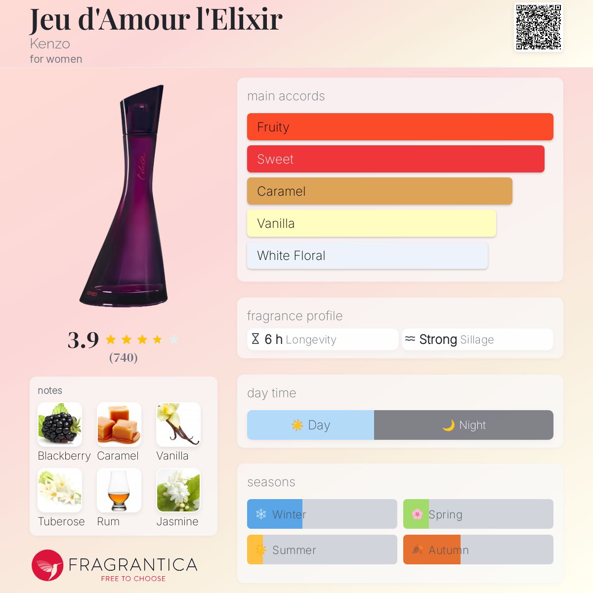 Jeu d'Amour l'Elixir Kenzo perfume a fragrance