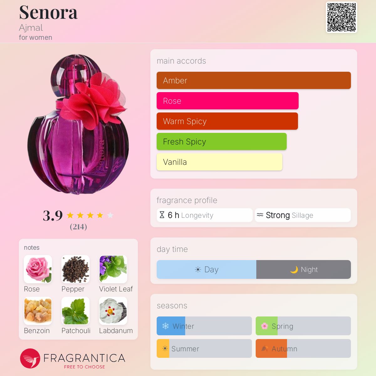 Profile card