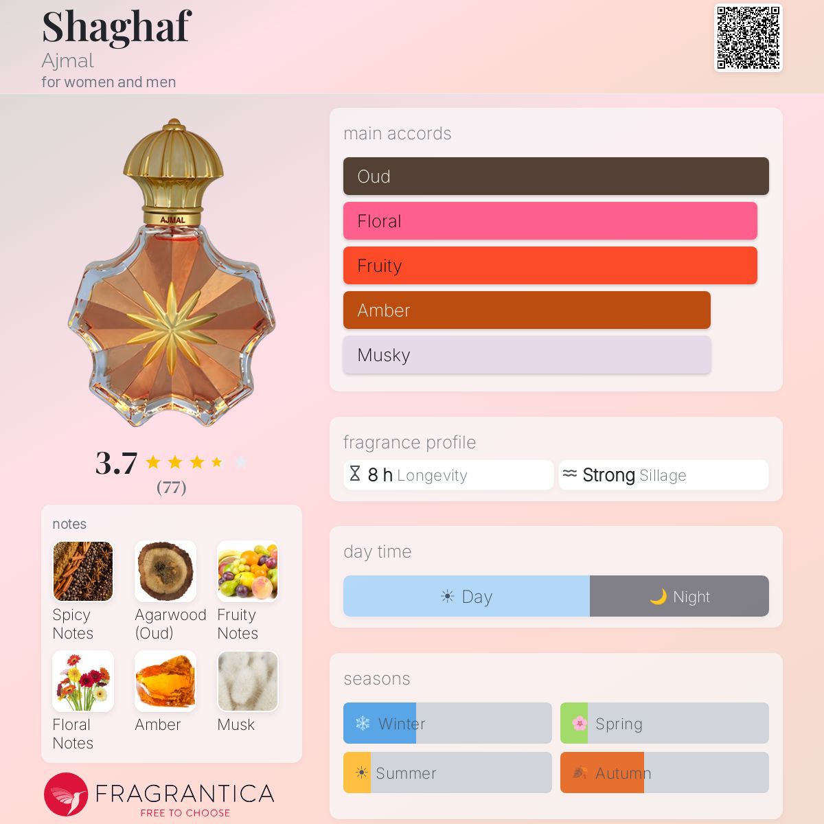 Fragrantica image 5