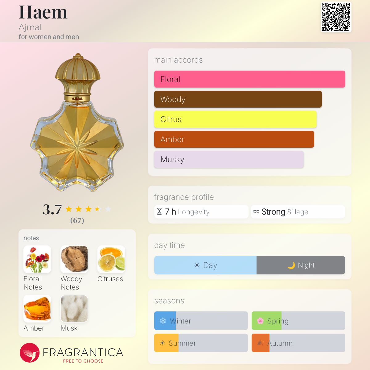 Fragrantica image 5