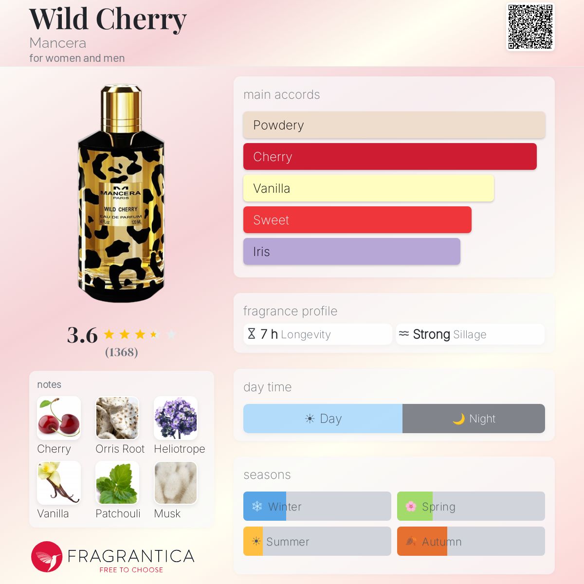 Fragrantica image 5