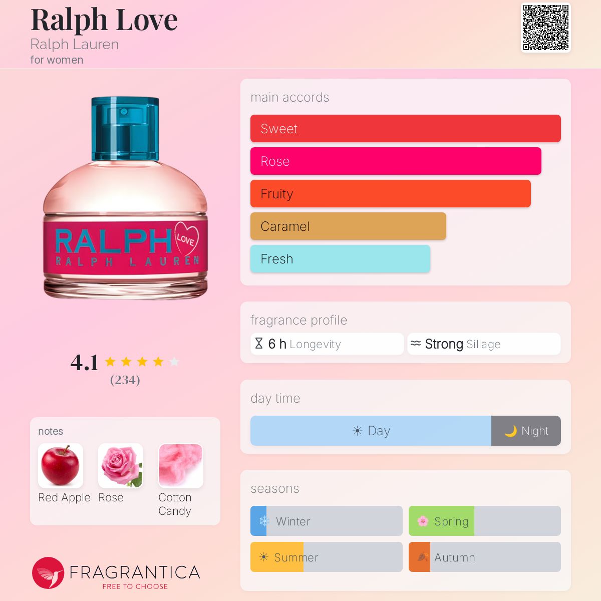 Fragrantica image 5