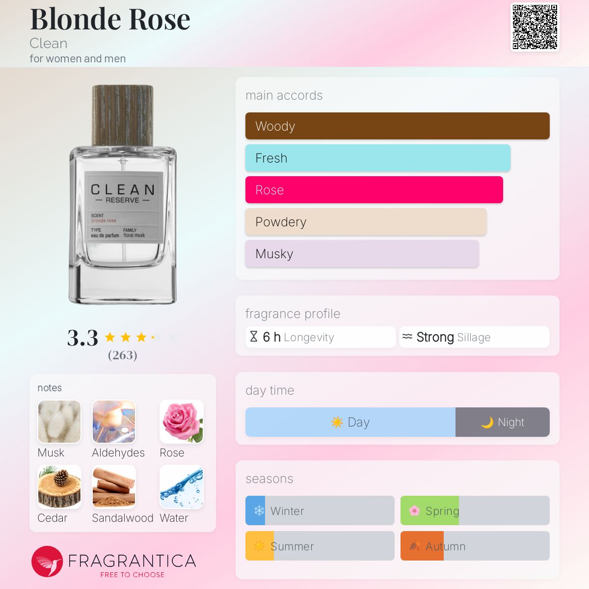 【2025年】エレガントファッションを上品に着 - perfume Clean Rose Blonde a 2016 men and women for fragrance 香水(ユニセックス)