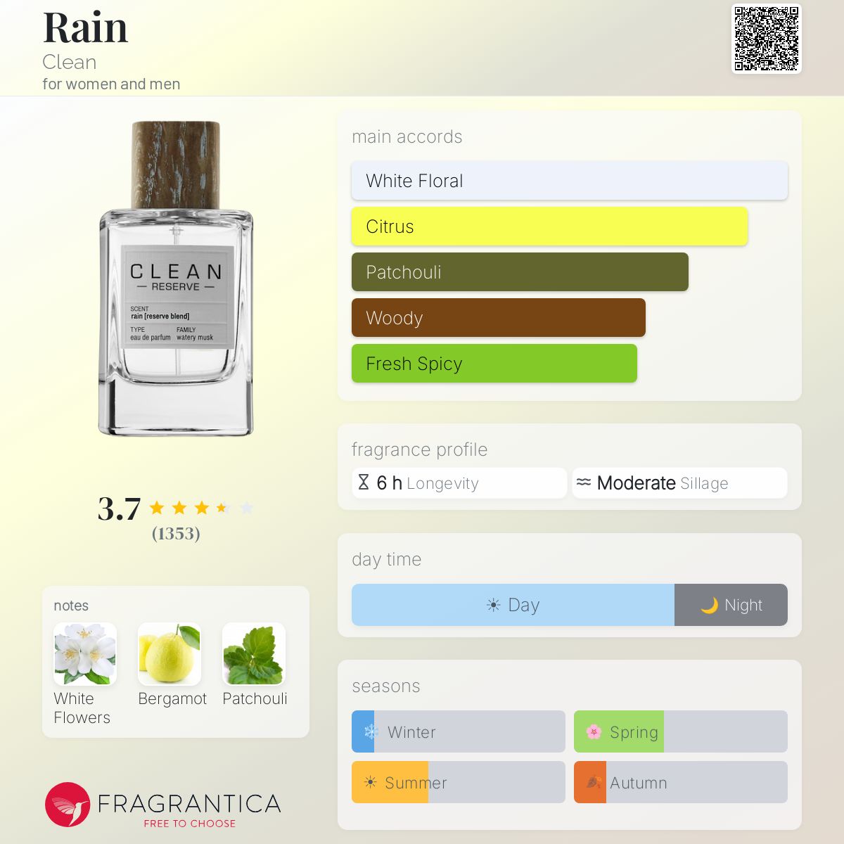 Rain Clean perfume - a fragrance for women and men 2016