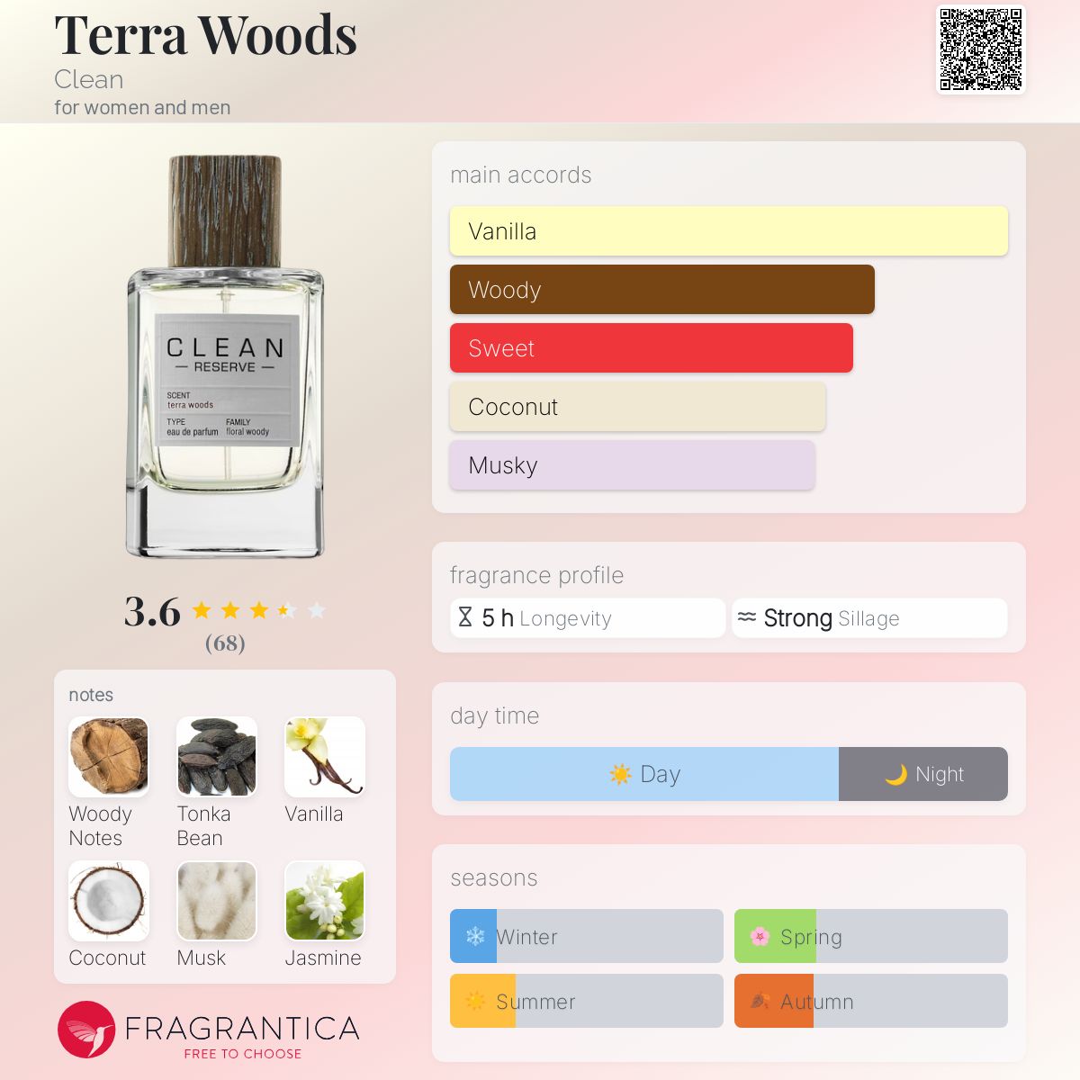 Terra Woods Clean perfume - a fragrance for women and men 2016