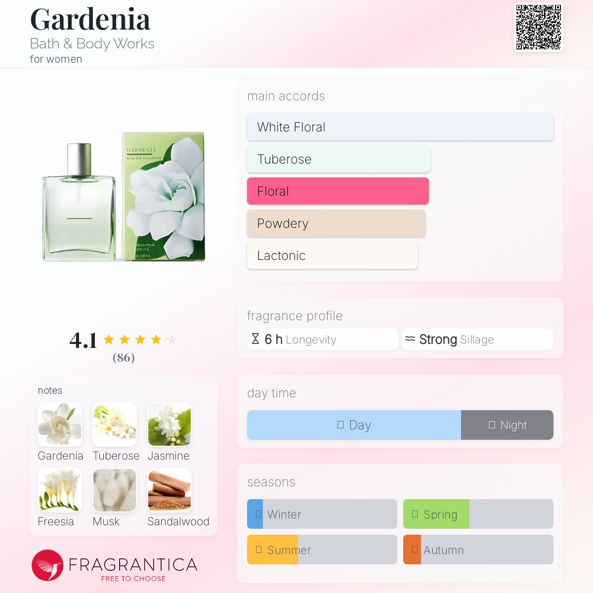 美品mods【THE GARDENIAS・what's the matter.. The Fabulous Gardenias – It's You, You, You / What's The