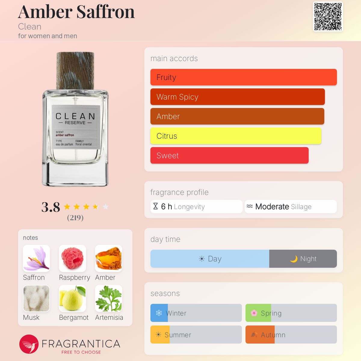 Fragrantica image 5