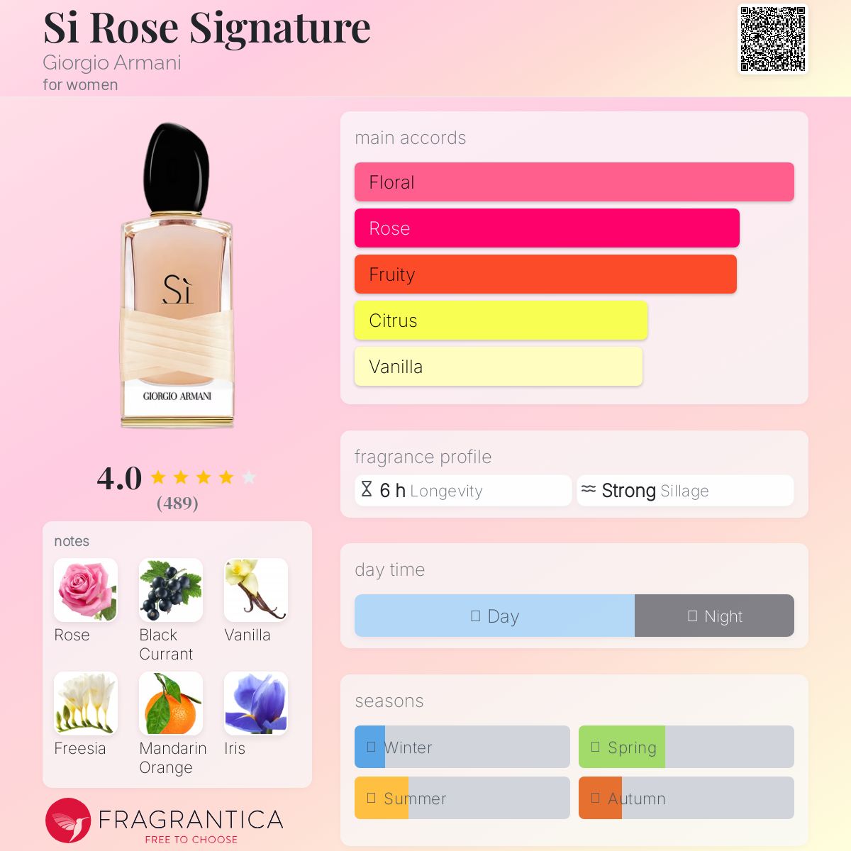 Si Rose Signature Giorgio Armani perfume - a fragrance for women 2016