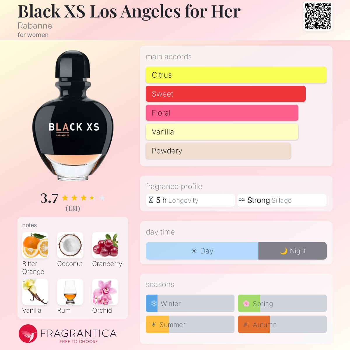 Fragrantica image 5