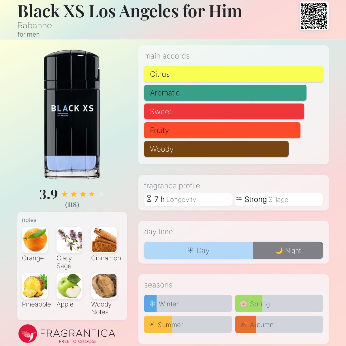 Fragrantica image 5