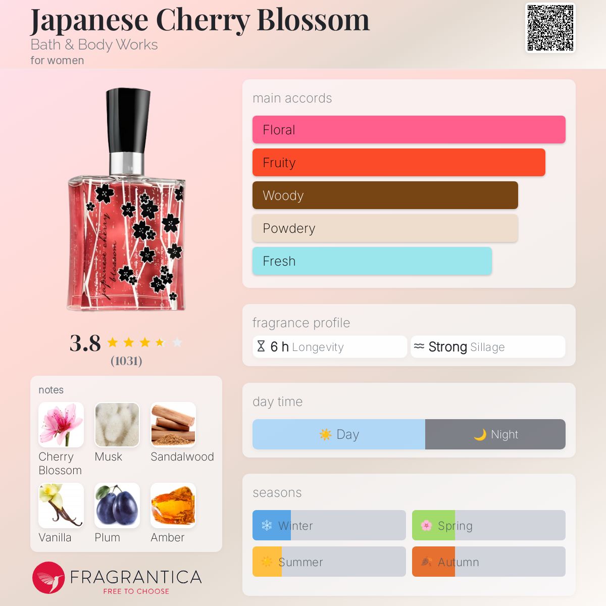 JAPANESE CHERRY BLOSSOM【B & B WORKS】 Buy Japanese Cherry Blossom Fine Fragrance Mist Online | MY