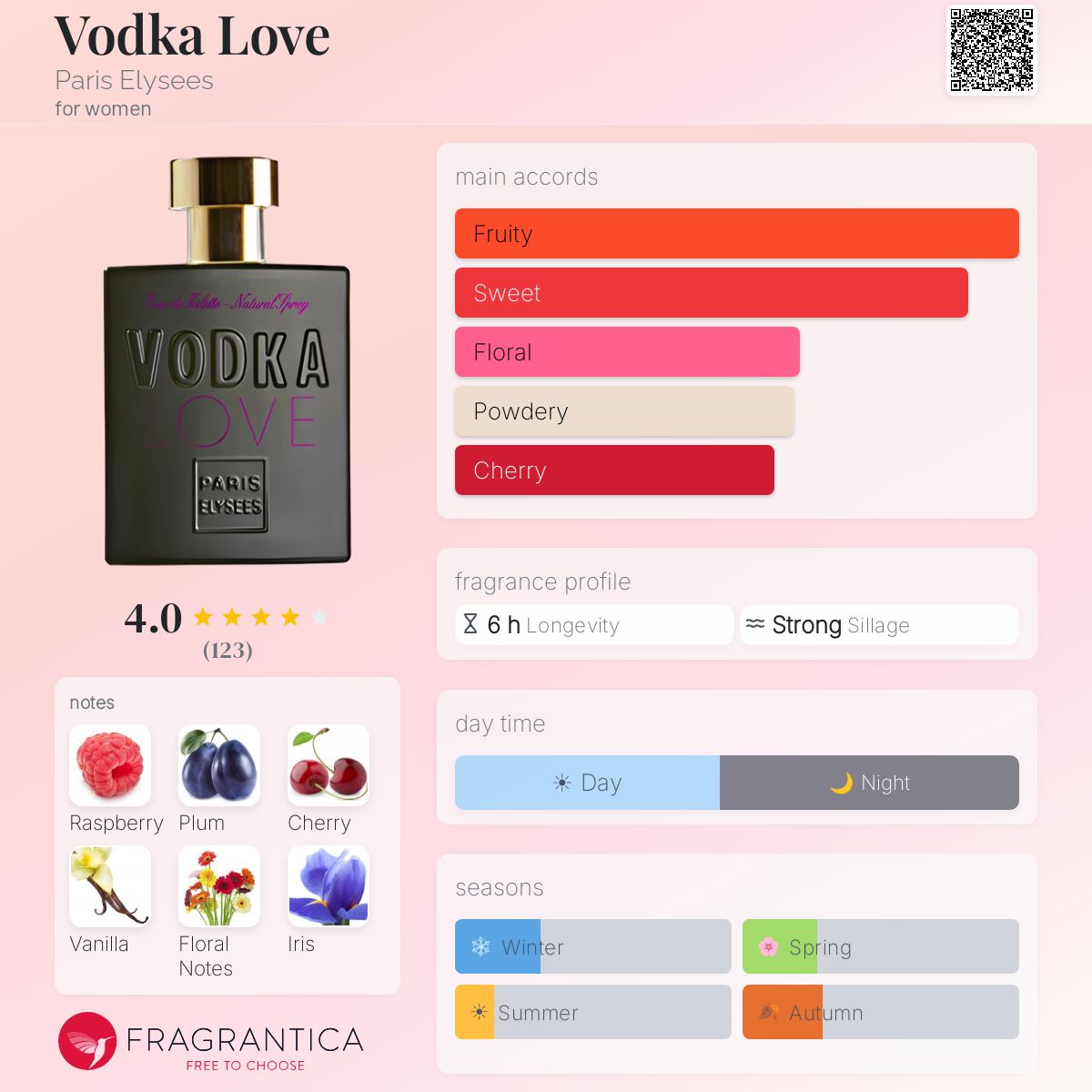 Profile card