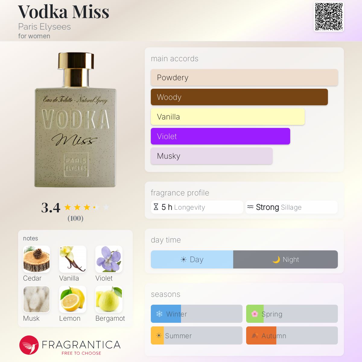 Fragrantica image 5