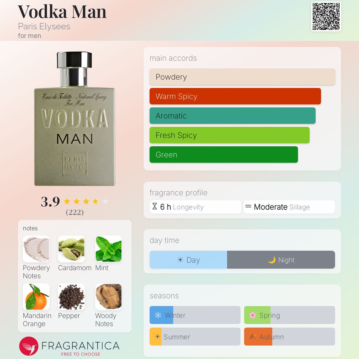 Fragrantica image 5