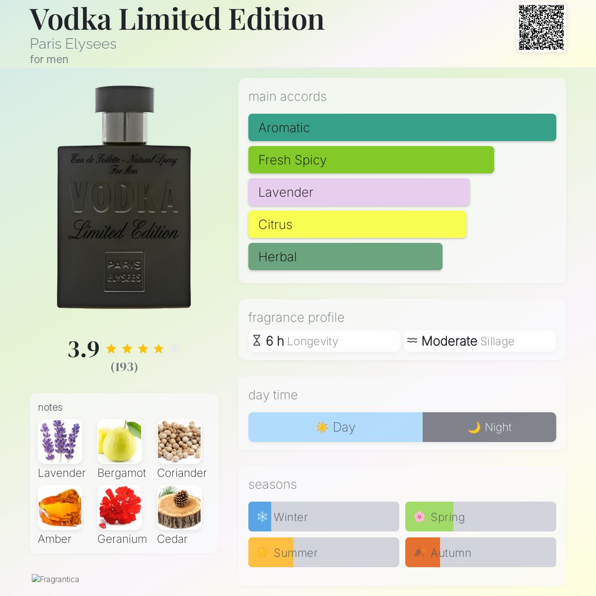 Vodka Limited Edition Paris Elysees cologne a fragrance for men 2002