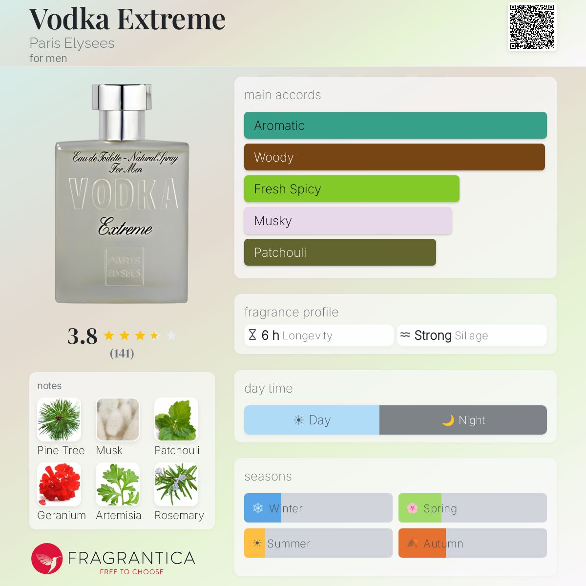 Profile card