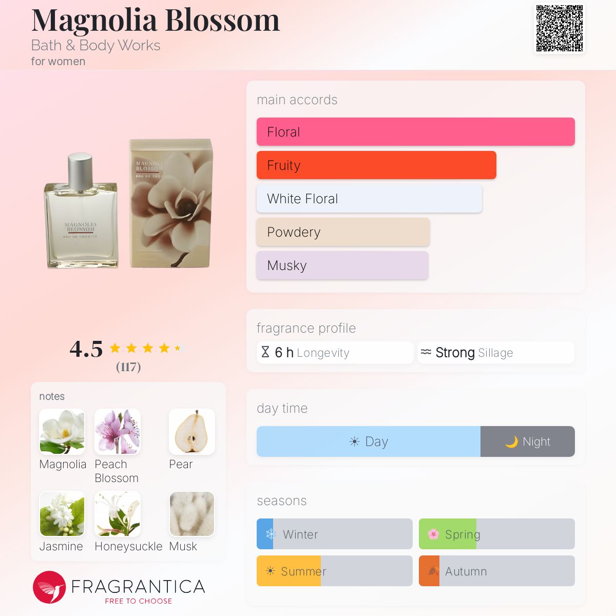 Magnolia Blossom Bath & Body Works perfume - a fragrance for women