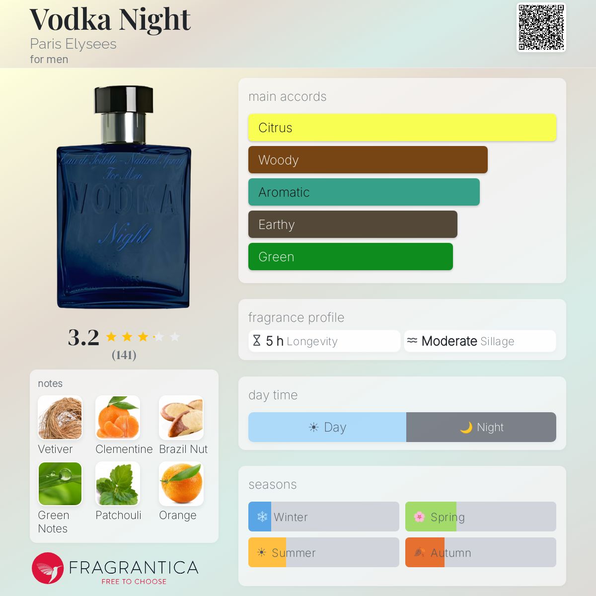 Fragrantica image 5