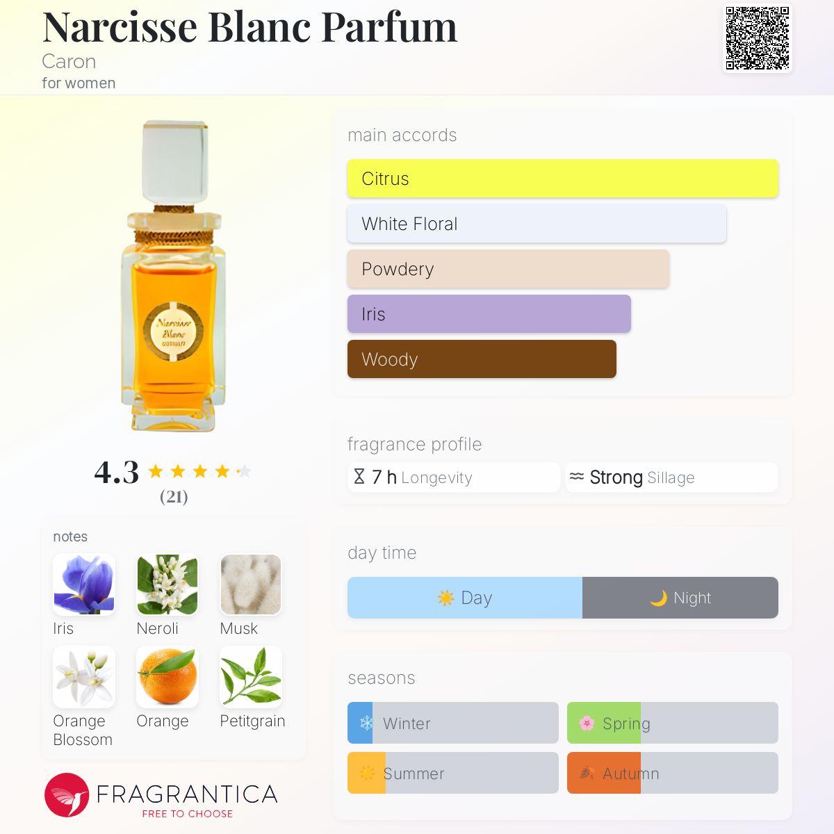 Narcisse Blanc Parfum Caron perfume - a fragrance for women 1923