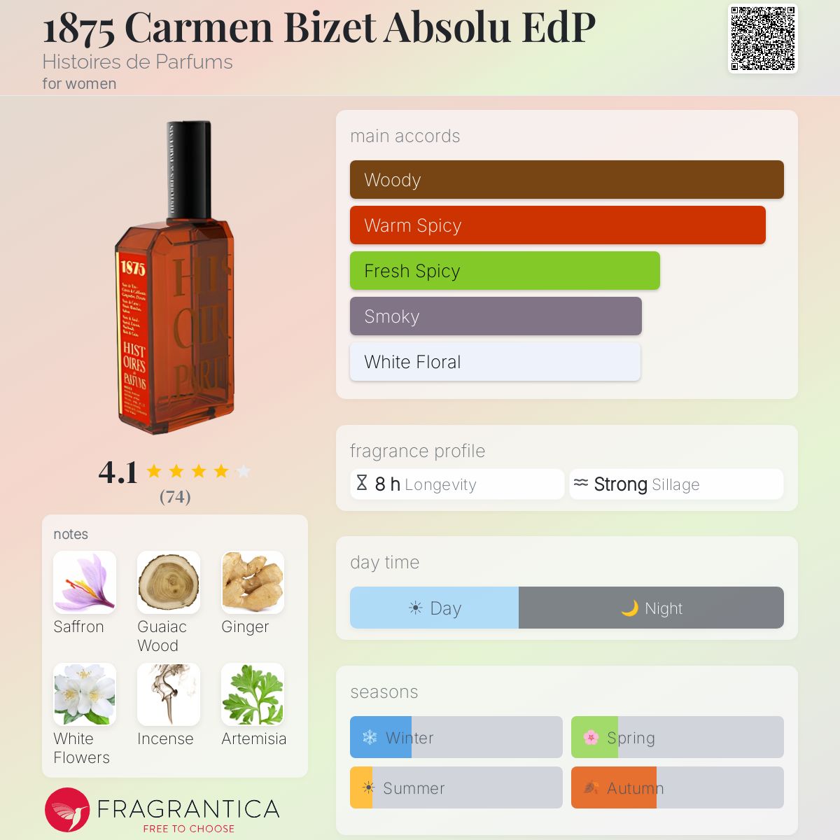 Profile card