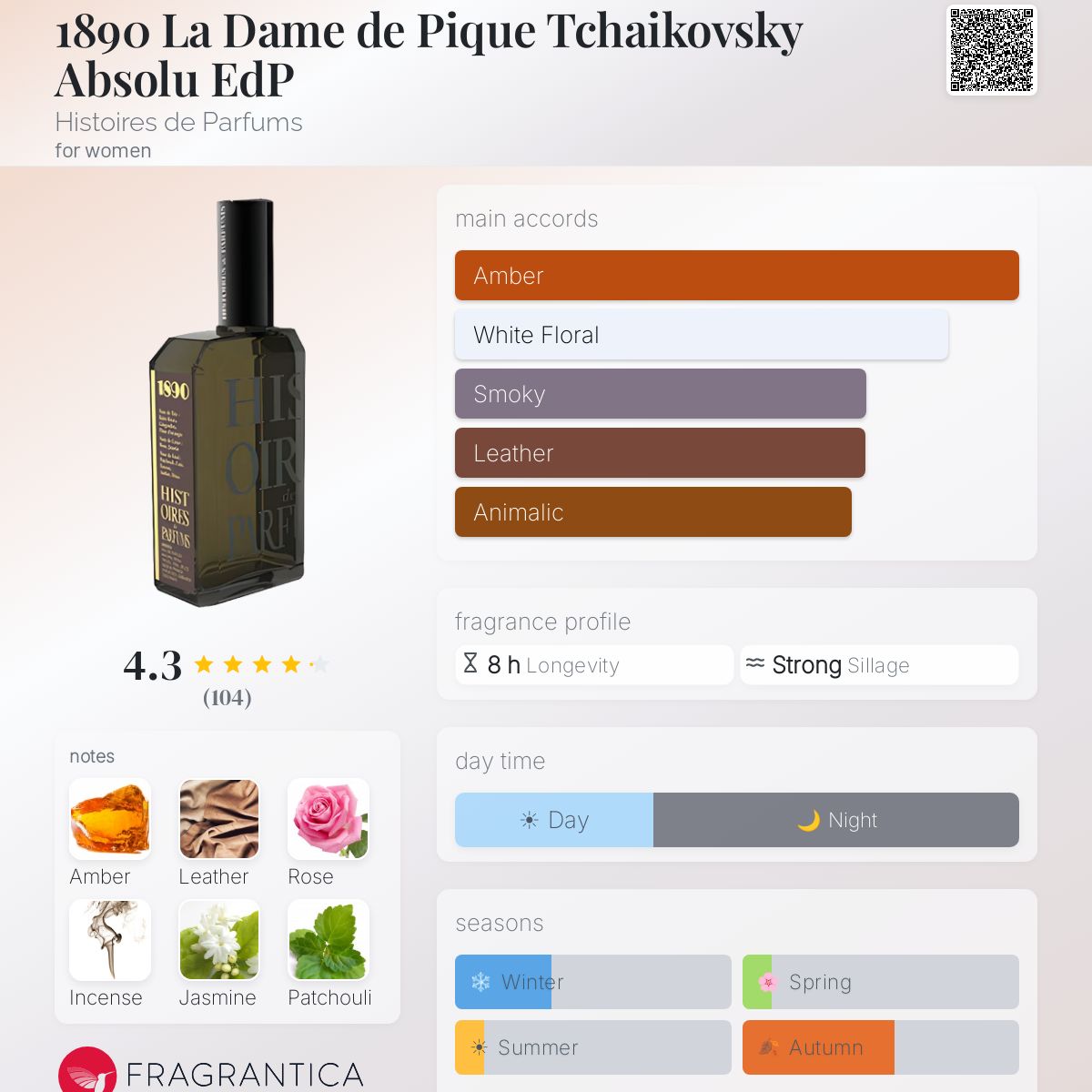 Profile card