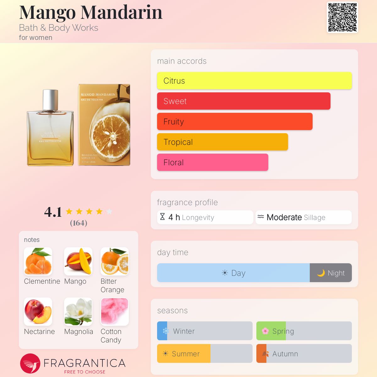 Fragrantica image 5