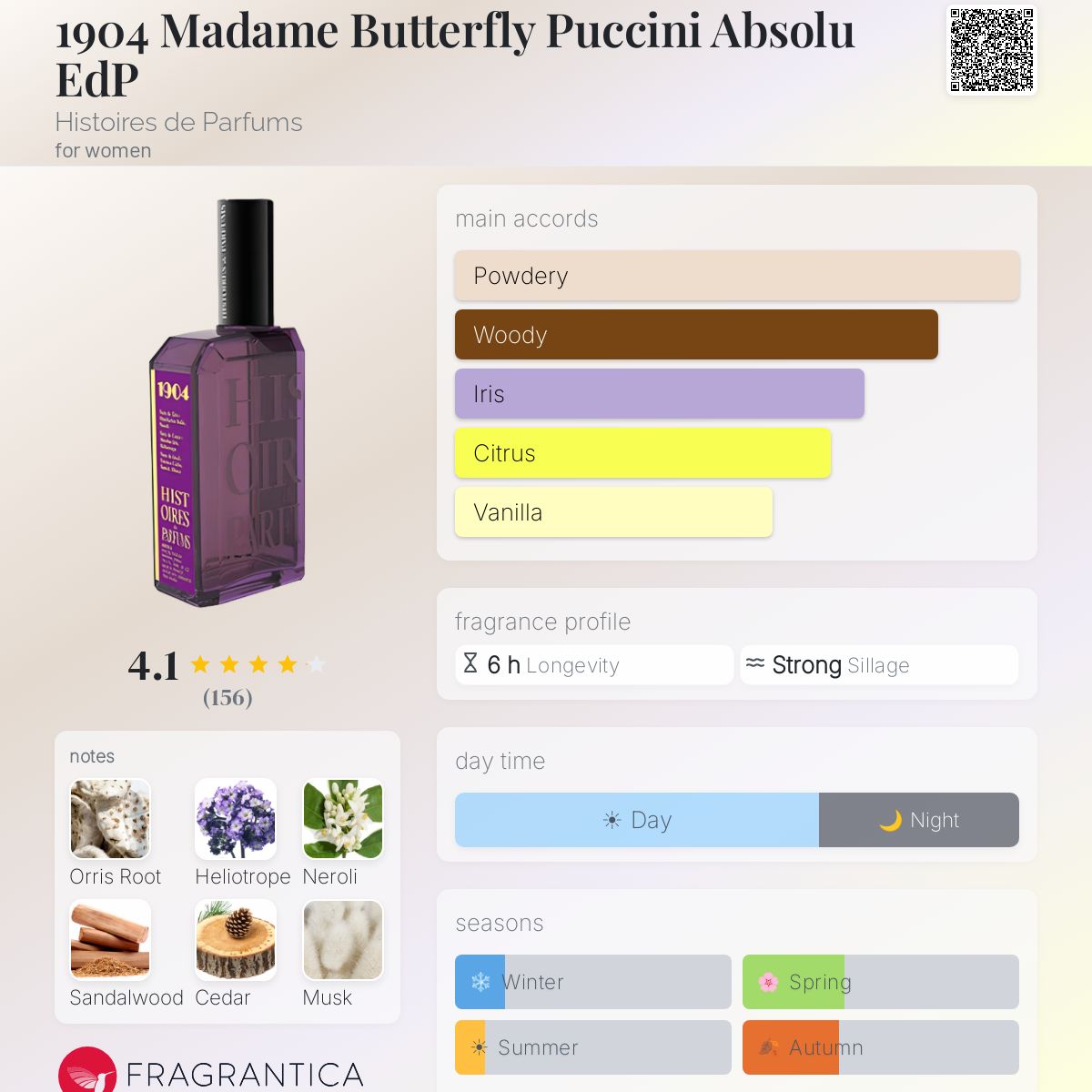 Fragrantica image 5