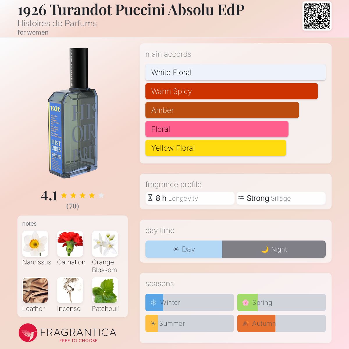 Profile card