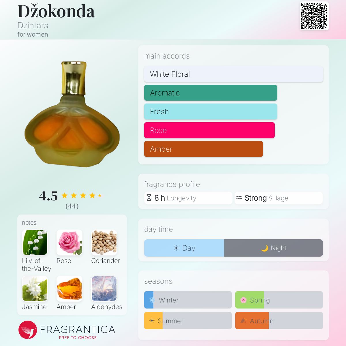 Fragrantica image 5