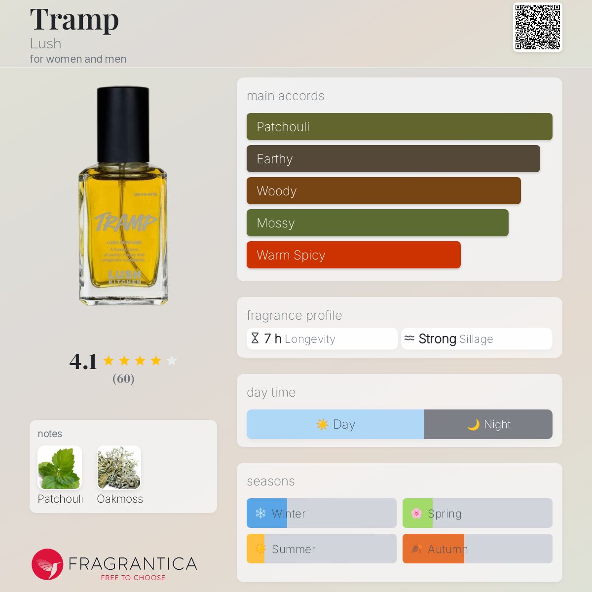 Tramp Lush perfume a fragrance for women and men 2015