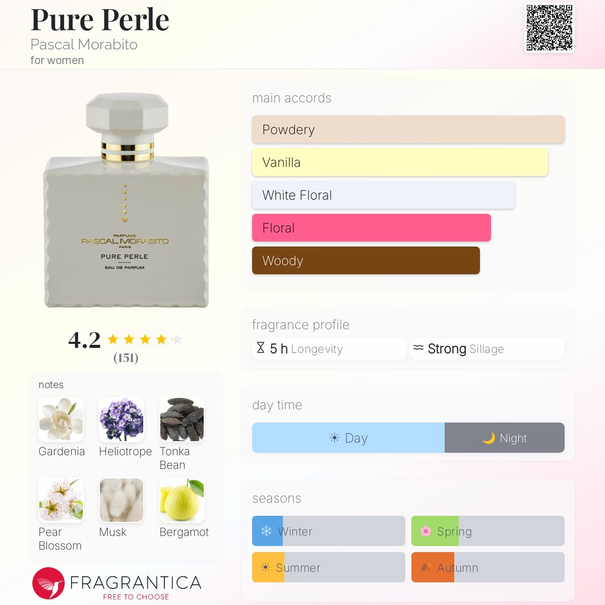 Fragrantica image 5
