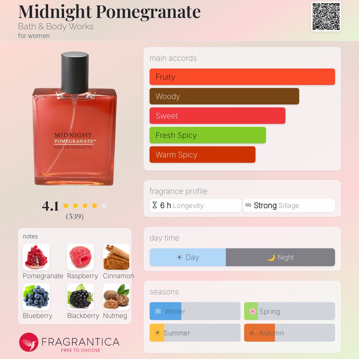 Profile card