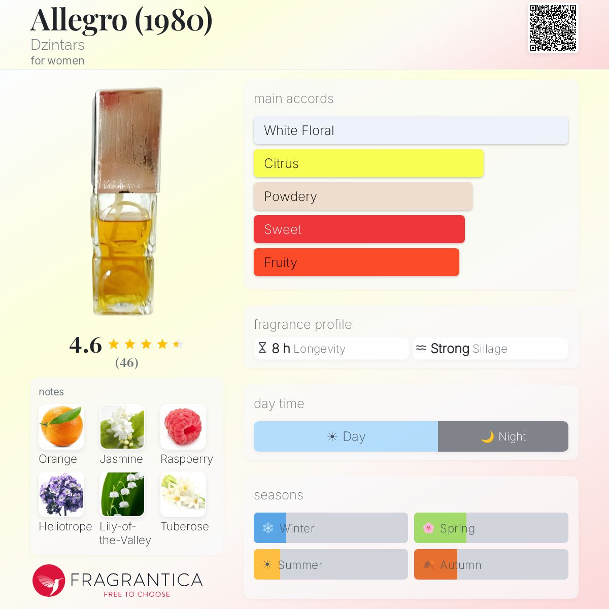 Profile card