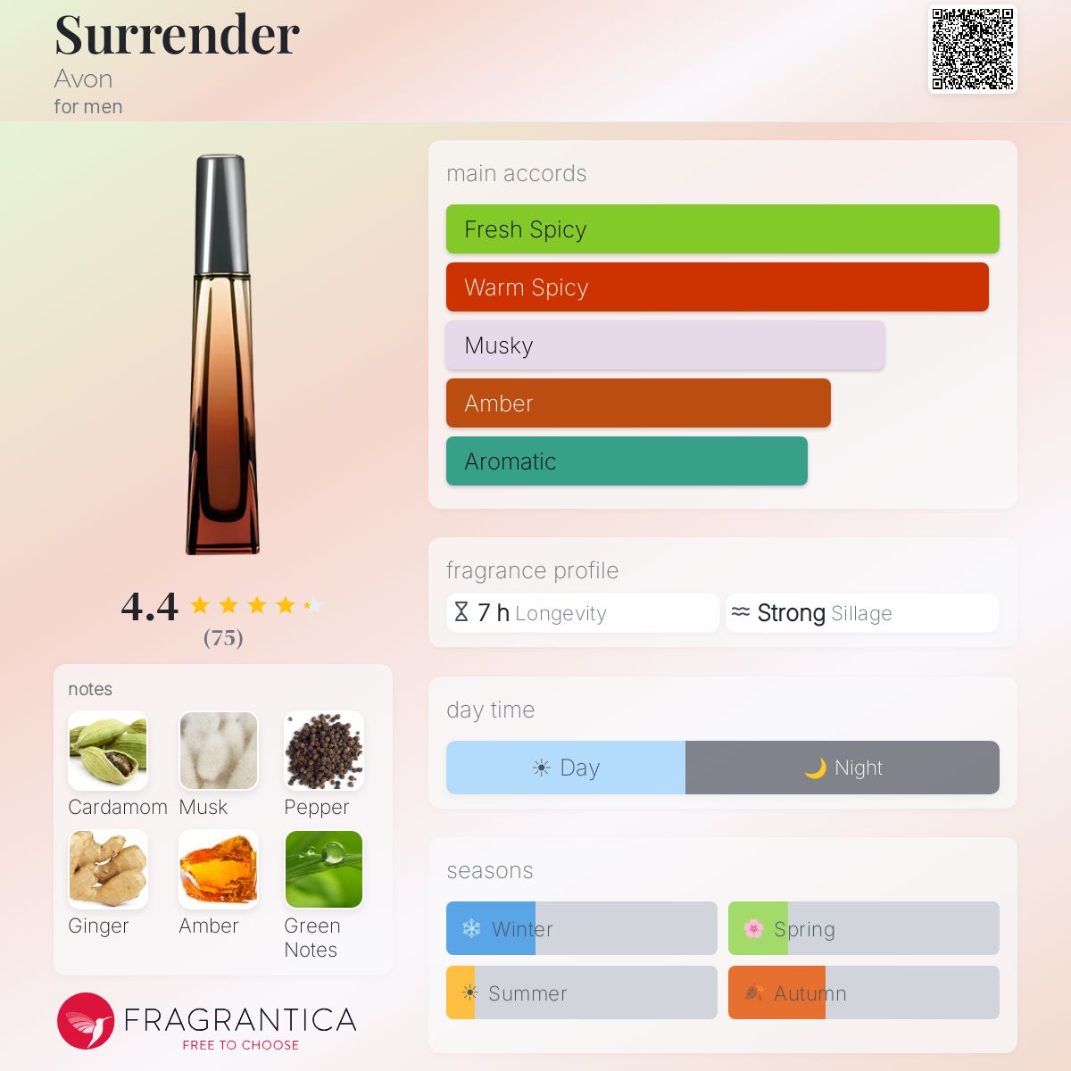 Fragrantica image 5