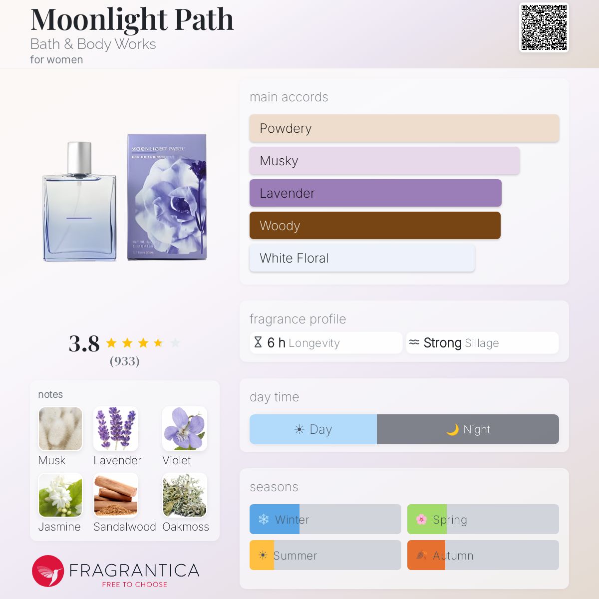 Fragrantica image 5