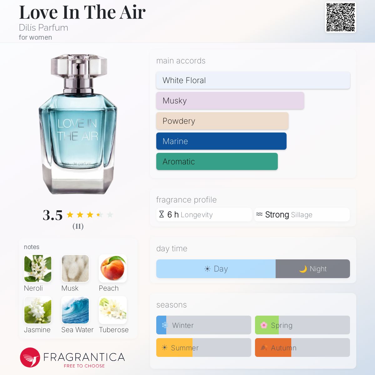 Fragrantica image 5