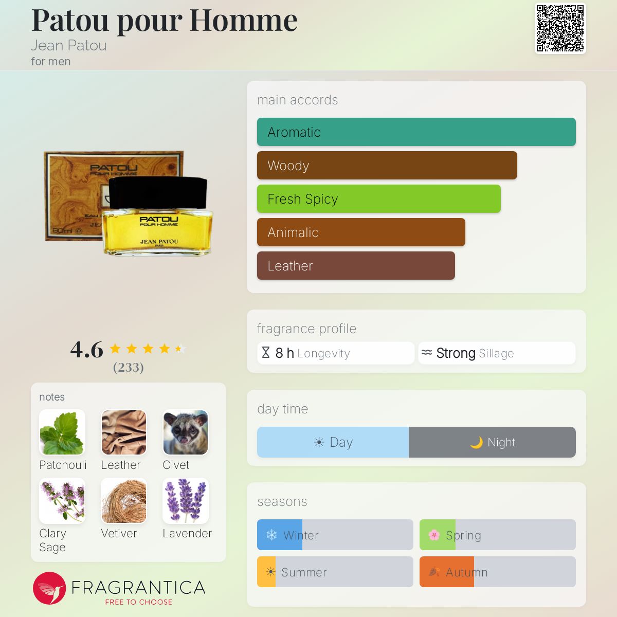 Fragrantica image 5